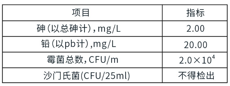 好益佳（蛋禽專(zhuān)用）